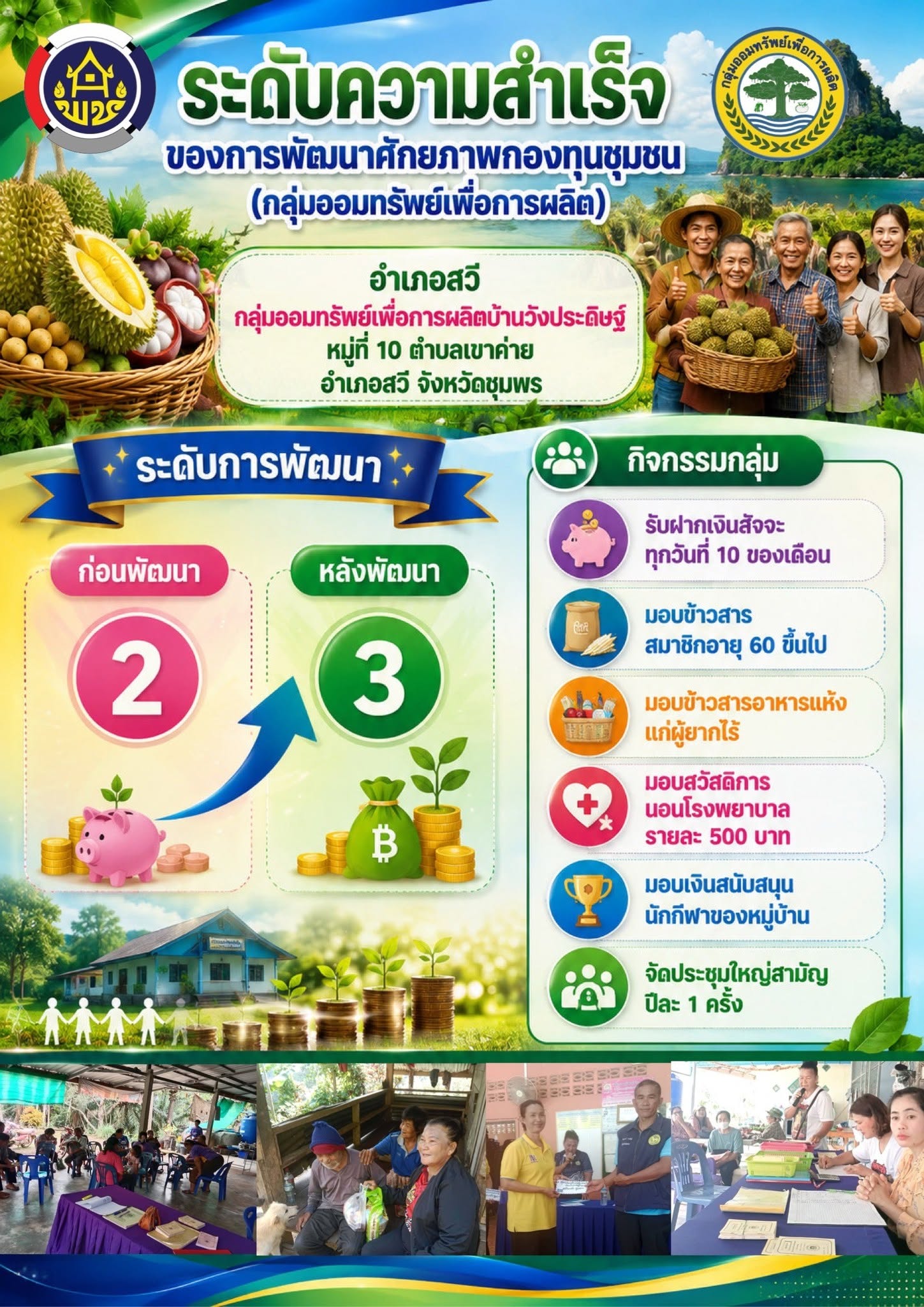 ระดับความสำเร็จของการพัฒนาศักยภาพกองทุนชุมชน กลุ่มออมทรัพย์เพื่อการผลิตบ้านวังประดิษฐ์ หมู่ที่ 10 ตำบลเขาค่าย อำเภอสวี จังหวัดชุมพร