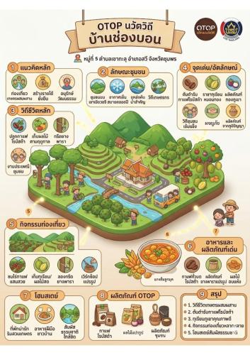 ประชาสัมพันธ์ชุมชนท่องเที่ยวโอทอปนวัตวิถี  บ้านช่องบอน หมู่ที่ 5 ตำบลเขาทะลุ